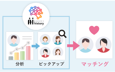 AI history(エーアイ ヒストリー) AI history(エーアイ ヒストリー)