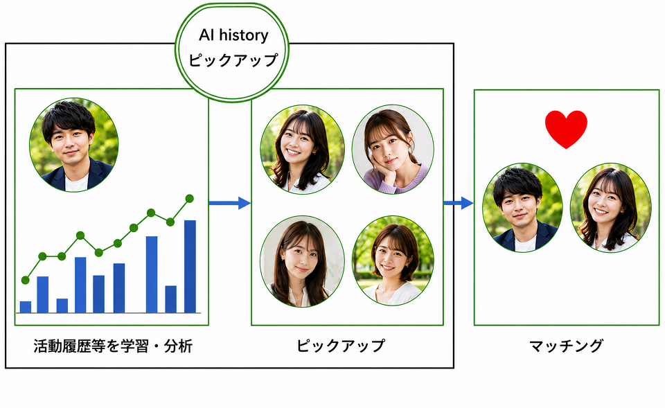 AI history(エーアイ ヒストリー) AI history(エーアイ ヒストリー)